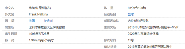 弗朗克-尼利基纳个人详细资料简介: