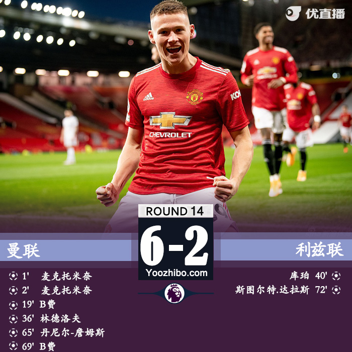 <a href=/zuqiu/suoyou/manlian/ target=_blank class=infotextkey>曼联</a>6-2利兹联