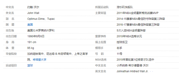 约翰-沃尔个人详细资料简介: