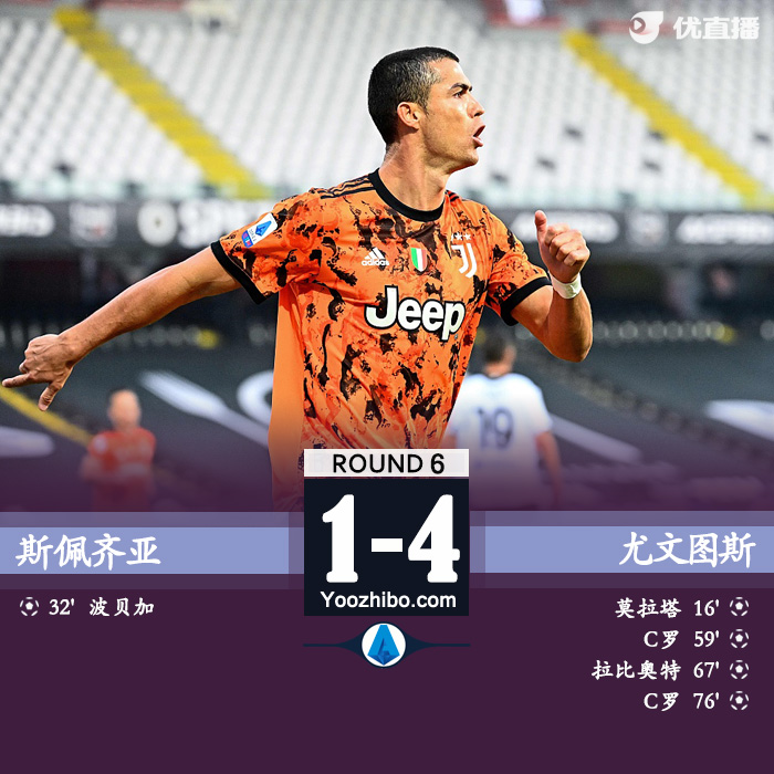 <a href=/zuqiu/suoyou/juventus/ target=_blank class=infotextkey>尤文图斯</a>4-1客胜斯佩齐亚