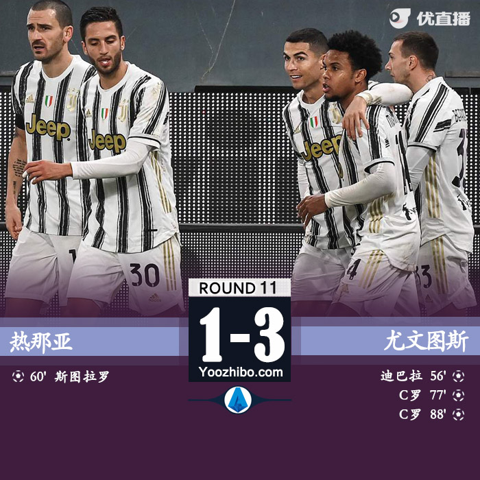<a href=/zuqiu/suoyou/juventus/ target=_blank class=infotextkey>尤文图斯</a>3-1热那亚