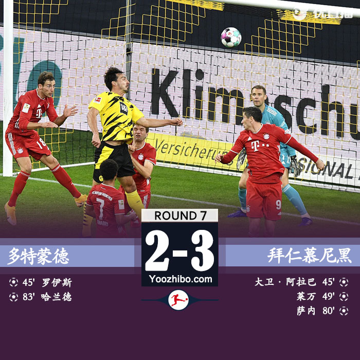 <a href=/zuqiu/suoyou/bayern/ target=_blank class=infotextkey>拜仁</a>慕尼黑3-2<a href=/zuqiu/suoyou/dortmund/ target=_blank class=infotextkey>多特蒙德</a>