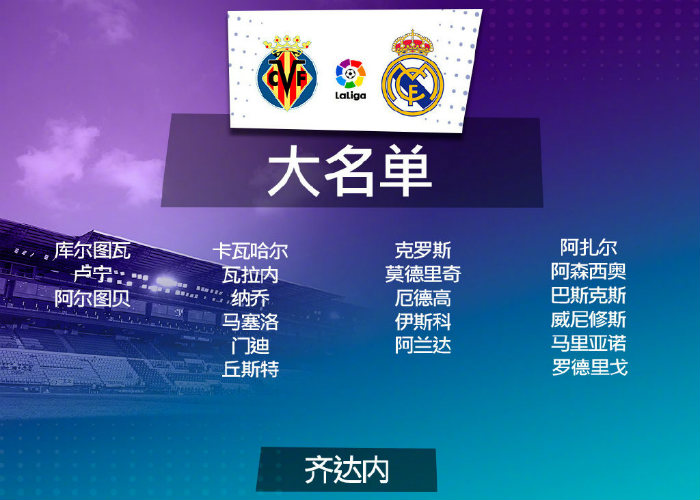<a href=/zuqiu/suoyou/realmadrid/ target=_blank class=infotextkey>皇马</a>vs黄潜大名单出炉