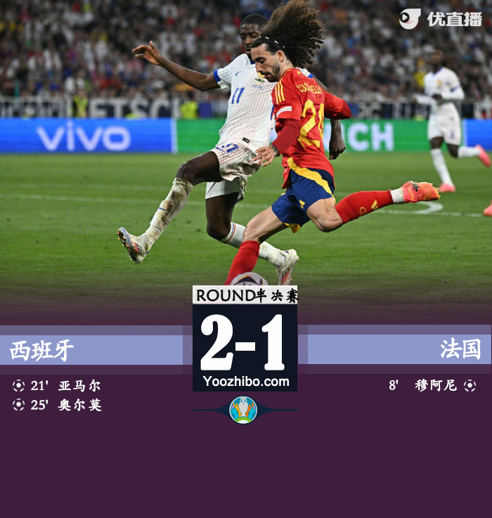 07月07日 欧洲杯半决赛 西班牙vs法国 全场录像及集锦