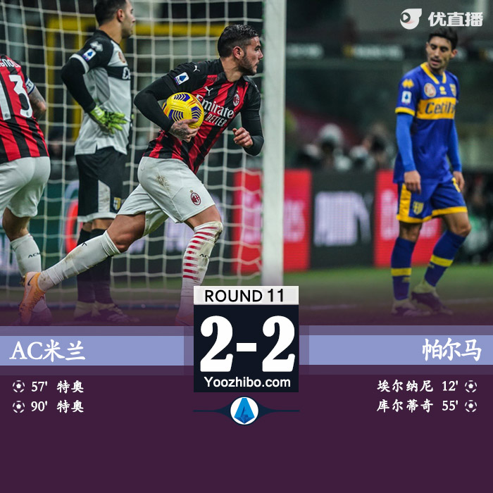 <a href=/zuqiu/suoyou/acmilan/ target=_blank class=infotextkey>AC米兰</a>2-2帕尔马
