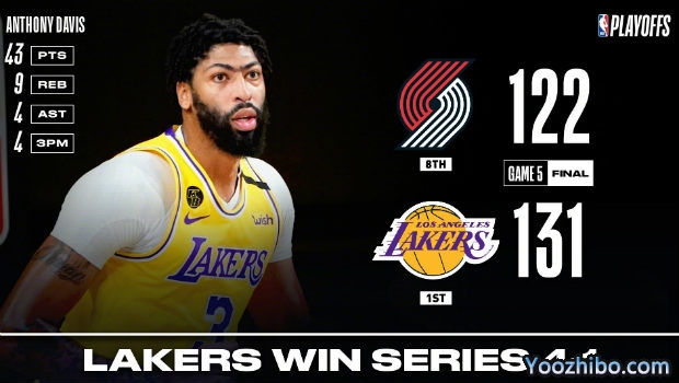 <a href=/lanqiu/suoyou/lakers/ target=_blank class=infotextkey>湖人</a>胜<a href=/lanqiu/suoyou/blazers/ target=_blank class=infotextkey>开拓者</a>4-1晋级次轮！