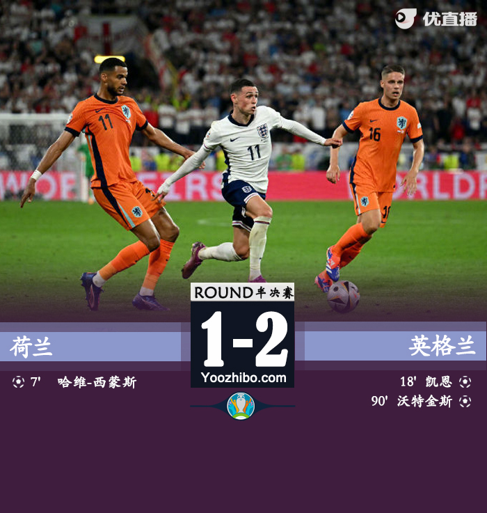 07月11日 欧洲杯半决赛 荷兰vs英格兰 全场录像及集锦