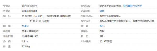吕冈茨-多尔特个人详细资料简介: