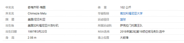 奇梅齐耶-梅图个人详细资料简介: