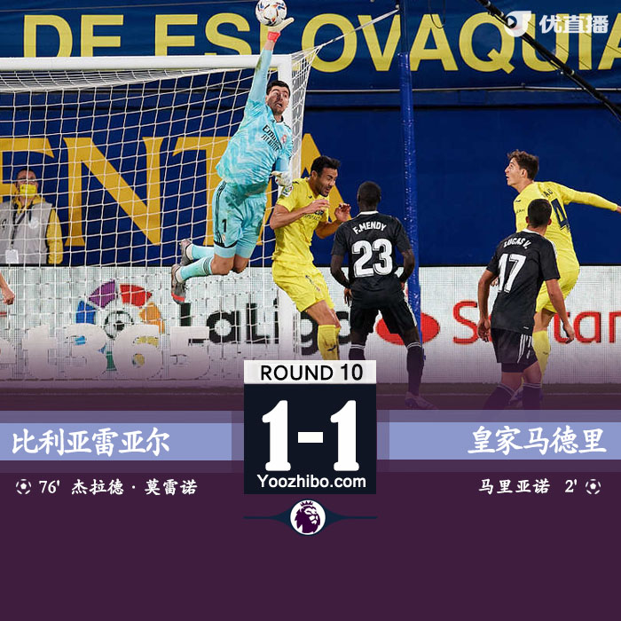 <a href=/zuqiu/suoyou/realmadrid/ target=_blank class=infotextkey>皇马</a>1-1比利亚雷亚尔