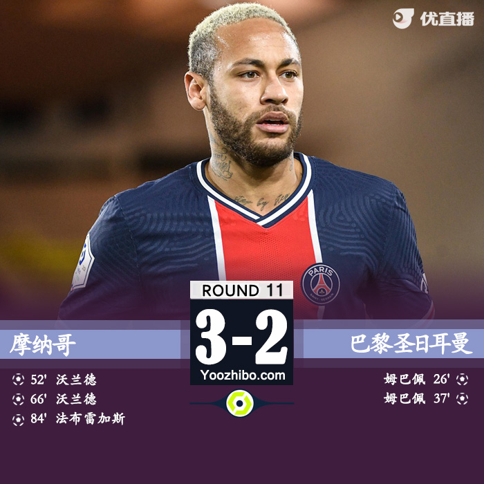 <a href=/zuqiu/suoyou/psg/ target=_blank class=infotextkey>巴黎</a>圣日耳曼2-3摩纳哥